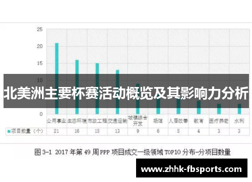 北美洲主要杯赛活动概览及其影响力分析