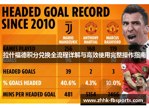 拉什福德积分兑换全流程详解与高效使用完整操作指南 拉什福德积分兑换全流程详解与高效使用完整操作指南