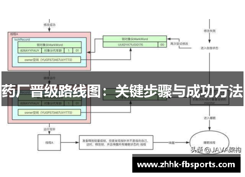 药厂晋级路线图:关键步骤与成功方法 药厂晋级路线图:关键步骤与成功方法