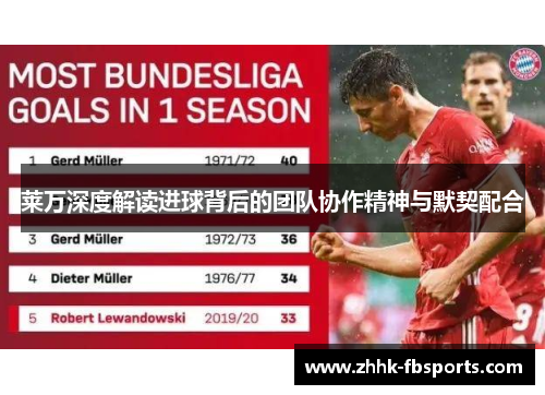 莱万深度解读进球背后的团队协作精神与默契配合