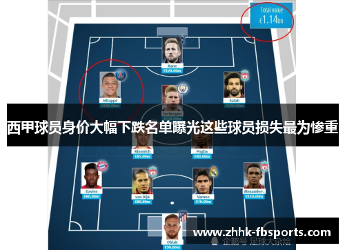 西甲球员身价大幅下跌名单曝光这些球员损失最为惨重 西甲球员身价大幅下跌名单曝光这些球员损失最为惨重