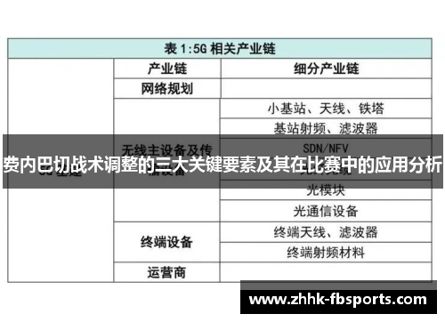 费内巴切战术调整的三大关键要素及其在比赛中的应用分析