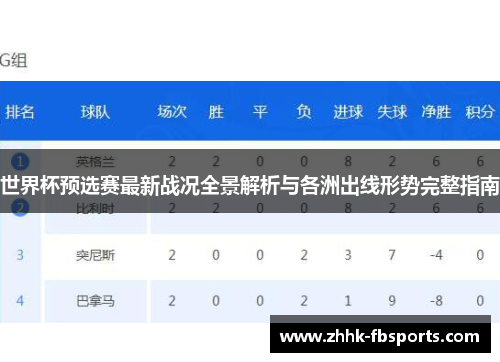 世界杯预选赛最新战况全景解析与各洲出线形势完整指南