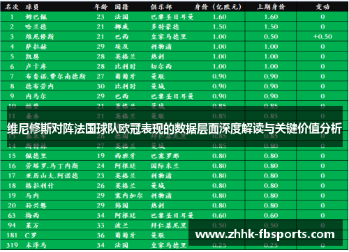 维尼修斯对阵法国球队欧冠表现的数据层面深度解读与关键价值分析